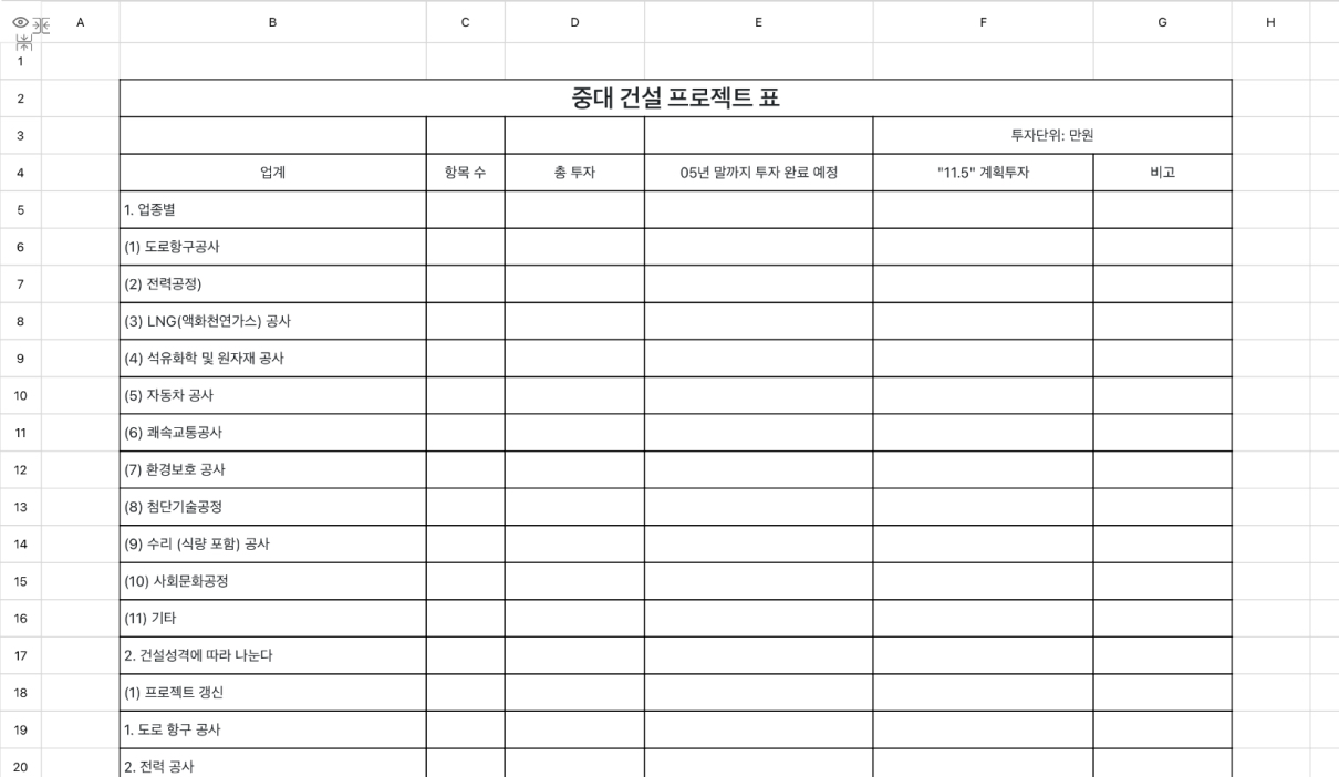 중대 건설 프로젝트 표